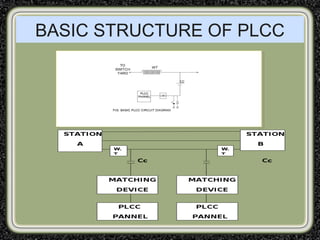 BASIC STRUCTURE OF PLCC
 