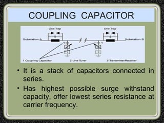 COUPLING CAPACITOR
• It is a stack of capacitors connected in
series.
• Has highest possible surge withstand
capacity, offer lowest series resistance at
carrier frequency.
 