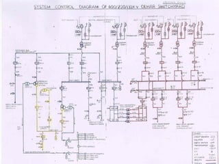 Line diagram of switchyard
 