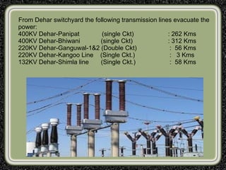 From Dehar switchyard the following transmission lines evacuate the
power:
400KV Dehar-Panipat (single Ckt) : 262 Kms
400KV Dehar-Bhiwani (single Ckt) : 312 Kms
220KV Dehar-Ganguwal-1&2 (Double Ckt) : 56 Kms
220KV Dehar-Kangoo Line (Single Ckt.) : 3 Kms
132KV Dehar-Shimla line (Single Ckt.) : 58 Kms
 