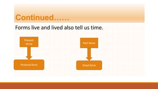 Continued……
Forms live and lived also tell us time.
Present
tense
Proximal form
Past tense
Distal form
 