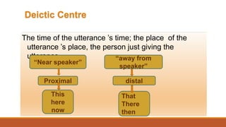 Deictic Centre
The time of the utterance ‟s time; the place of the
utterance ‟s place, the person just giving the
utterance.
Proximal distal
This
here
now
That
There
then
“Near speaker”
“away from
speaker”
 