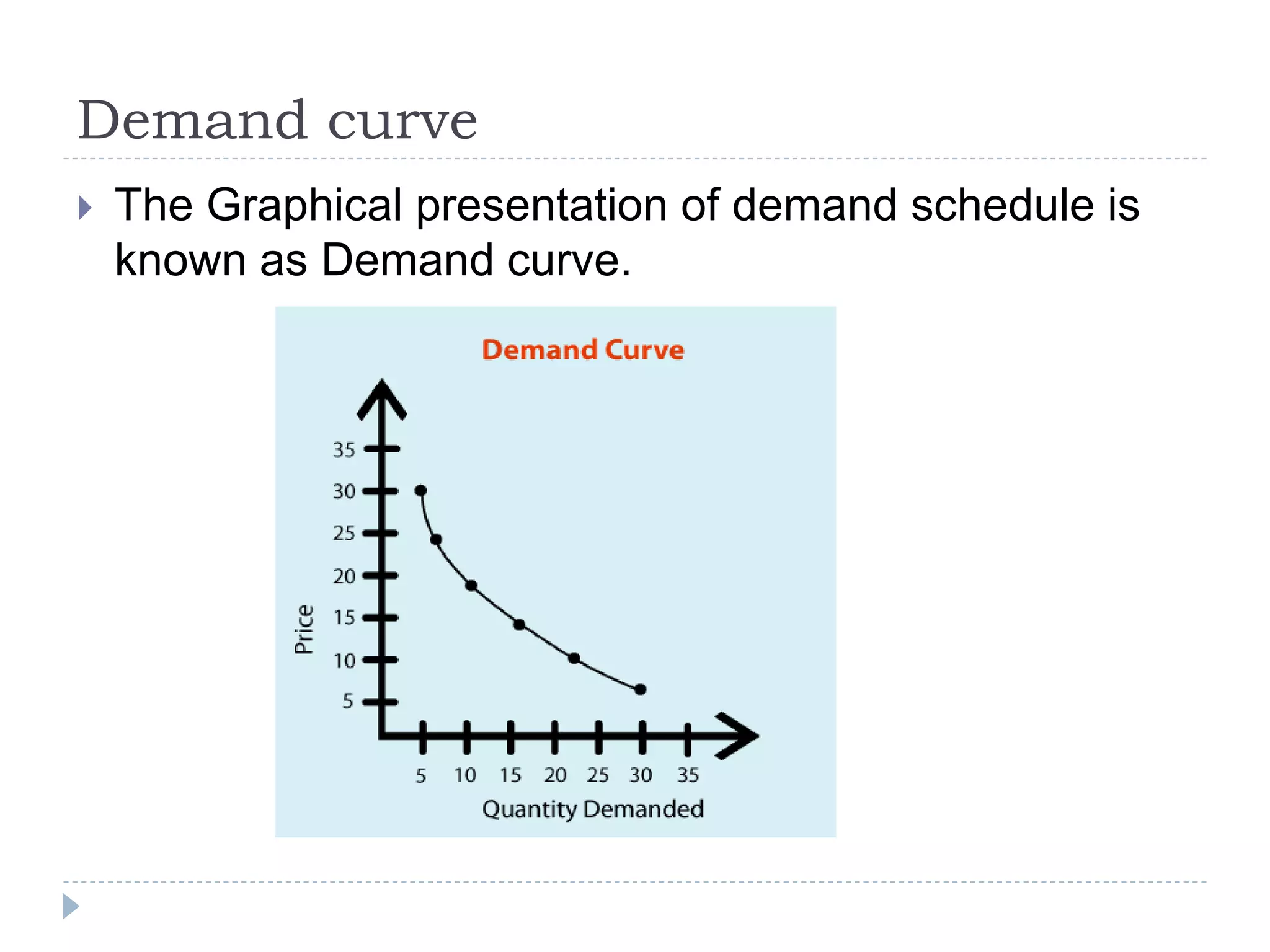 Demand curve
 The Graphical presentation of demand schedule is
known as Demand curve.
 