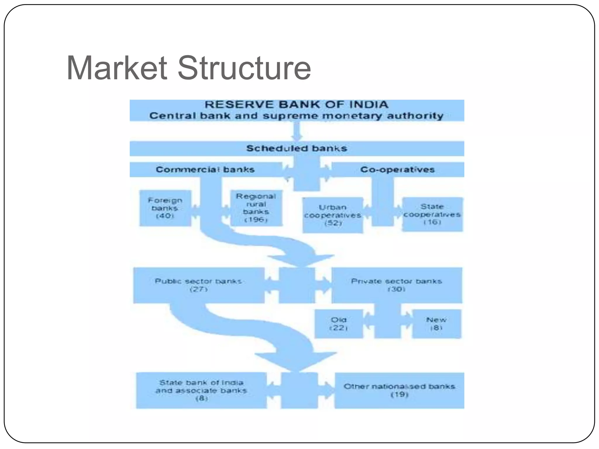 Market Structure
