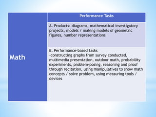 Math
Performance Tasks
A. Products: diagrams, mathematical investigatory
projects, models / making models of geometric
figures, number representations
B. Performance-based tasks
-constructing graphs from survey conducted,
multimedia presentation, outdoor math, probability
experiments, problem-posing, reasoning and proof
through recitation, using manipulatives to show math
concepts / solve problem, using measuring tools /
devices
 