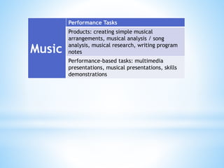 Music
Performance Tasks
Products: creating simple musical
arrangements, musical analysis / song
analysis, musical research, writing program
notes
Performance-based tasks: multimedia
presentations, musical presentations, skills
demonstrations
 
