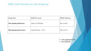 presentation on detailing of slab by group TULIP [Autosaved].pptx