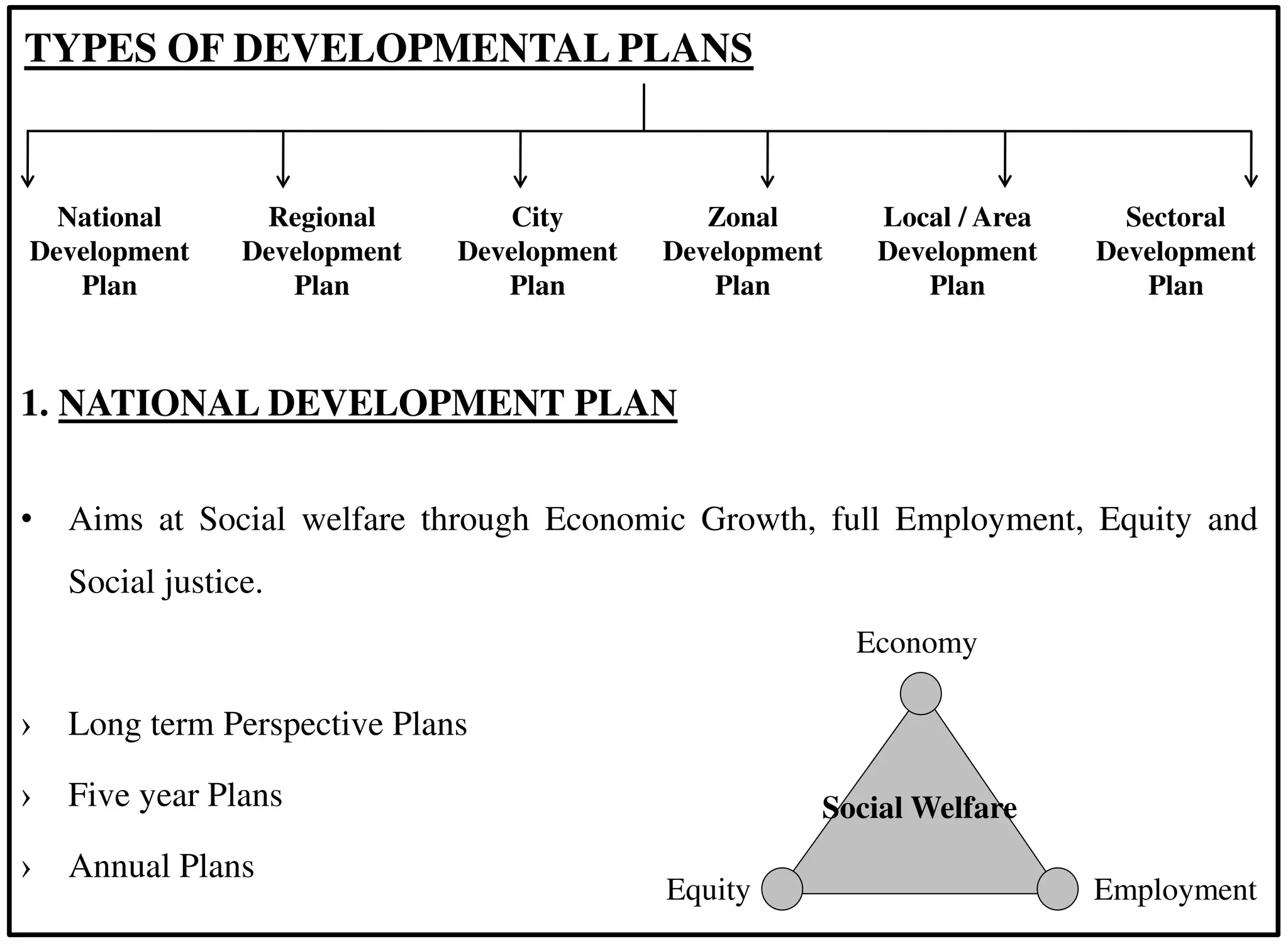 Presentation on developmental plan | PDF