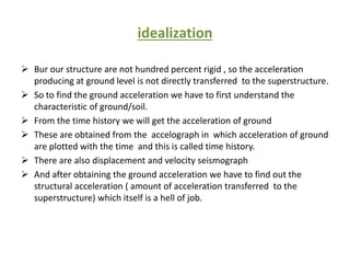 PRESENTATION_ON_DEVELOPMENT_OF_RESPONSE_SPECTRUM.pptx