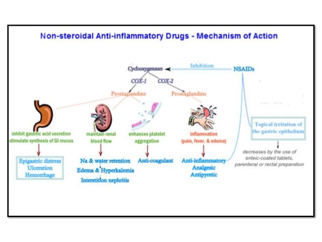 Presentation on diclofenac diagram of esophagitis 