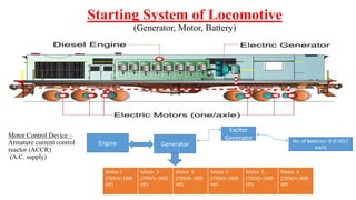 Presentation on diesel shed, ratlam | PPTX