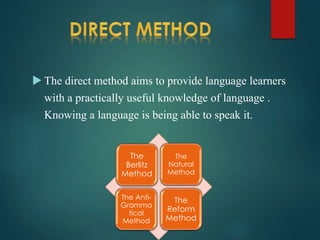 Presentation on direct method | PPT