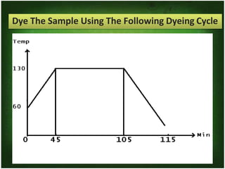 Dye The Sample Using The Following Dyeing Cycle
 