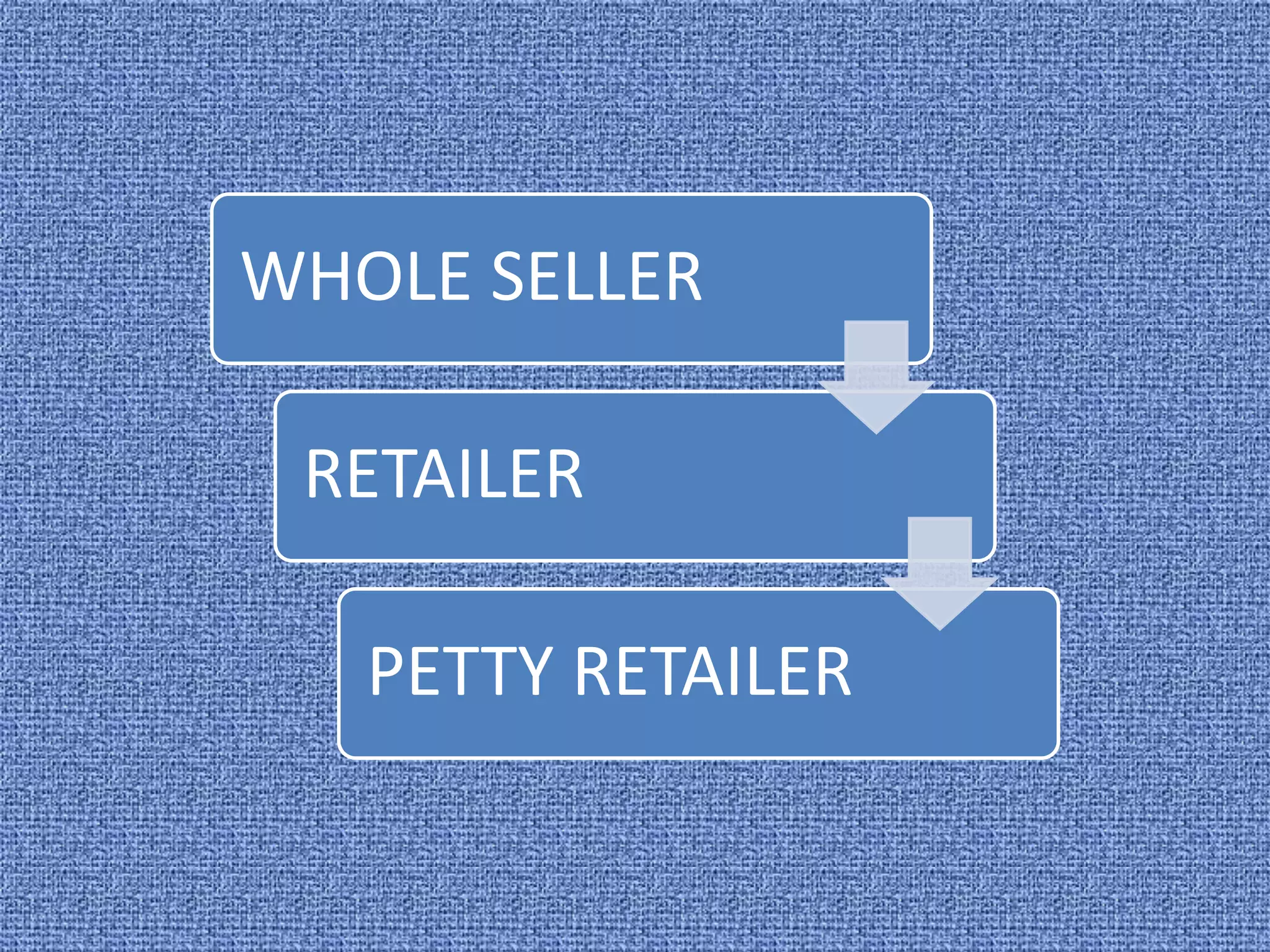 WHOLE SELLER 
RETAILER 
PETTY RETAILER 
 