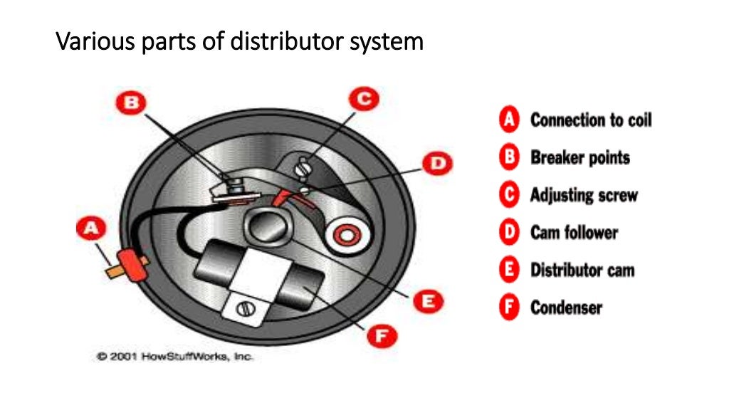 Presentation on distributor system