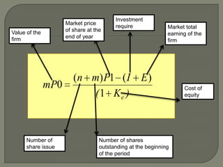 Investment
                     Market price
                                         require              Market total
Value of the         of share at the
                                                              earning of the
firm                 end of year
                                                              firm




                        (n m) P1 ( I E )
               mP0                                                  Cost of
                           (1 Ke )                                  equity




      Number of                    Number of shares
      share issue                  outstanding at the beginning
                                   of the period
 