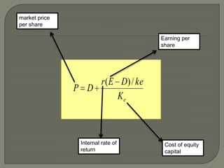 market price
per share

                                   Earning per
                                   share




                   r ( E D) / ke
               P D
                         Ke



                Internal rate of    Cost of equity
                return              capital
 