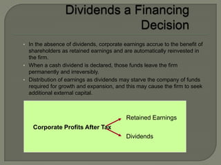 • In the absence of dividends, corporate earnings accrue to the benefit of
  shareholders as retained earnings and are automatically reinvested in
  the firm.
• When a cash dividend is declared, those funds leave the firm
  permanently and irreversibly.
• Distribution of earnings as dividends may starve the company of funds
  required for growth and expansion, and this may cause the firm to seek
  additional external capital.



                                          Retained Earnings
    Corporate Profits After Tax
                                          Dividends
 