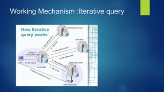 Working Mechanism :Iterative query
 