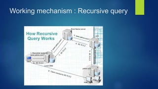 Working mechanism : Recursive query
 