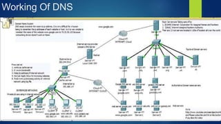Working Of DNS
 