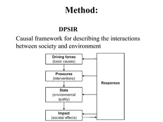 Method:
DPSIR
Causal framework for describing the interactions
between society and environment
 