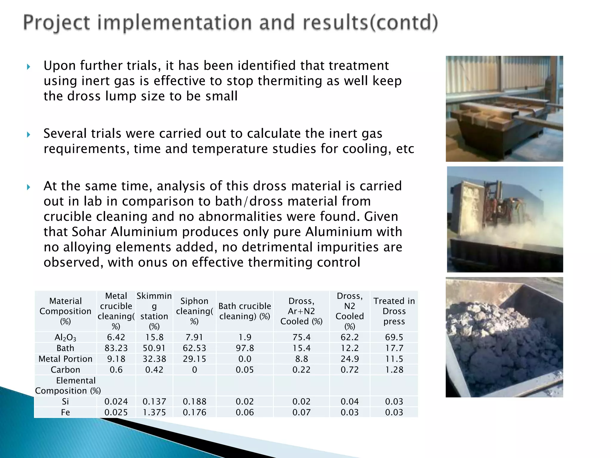 





Upon further trials, it has been identified that treatment
using inert gas is effective to stop thermiting as well keep
the dross lump size to be small
Several trials were carried out to calculate the inert gas
requirements, time and temperature studies for cooling, etc
At the same time, analysis of this dross material is carried
out in lab in comparison to bath/dross material from
crucible cleaning and no abnormalities were found. Given
that Sohar Aluminium produces only pure Aluminium with
no alloying elements added, no detrimental impurities are
observed, with onus on effective thermiting control
Metal Skimmin
Material
Siphon
crucible
g
Bath crucible
Composition
cleaning(
cleaning( station
cleaning) (%)
(%)
%)
%)
(%)
Al2O3
6.42
15.8
7.91
1.9
Bath
83.23
50.91
62.53
97.8
Metal Portion
9.18
32.38
29.15
0.0
Carbon
0.6
0.42
0
0.05
Elemental
Composition (%)
Si
0.024
0.137
0.188
0.02
Fe
0.025
1.375
0.176
0.06

75.4
15.4
8.8
0.22

Dross,
N2
Cooled
(%)
62.2
12.2
24.9
0.72

0.02
0.07

0.04
0.03

Dross,
Ar+N2
Cooled (%)

Treated in
Dross
press
69.5
17.7
11.5
1.28
0.03
0.03

 