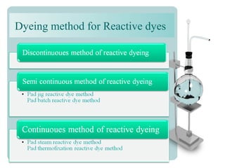 Dyeing method for Reactive dyes
 