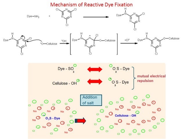 salt structure glauber dye Pigment Dye reactive salt structure glauber dye Pigment Dye reactive