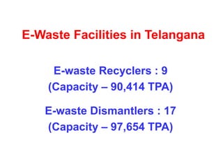 E-Waste Facilities in Telangana
E-waste Recyclers : 9
(Capacity – 90,414 TPA)
E-waste Dismantlers : 17
(Capacity – 97,654 TPA)
 
