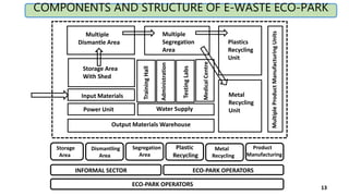 13
ECO PARK OPERATORS ECO-PARK OPERATORS
ECO-PARK OPERATORS
INFORMAL SECTOR
Product
Manufacturing
Metal
Recycling
Plastic
...
