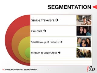 SEGMENTATION 03.  CONSUMER INSIGHT & SEGMENTATION 