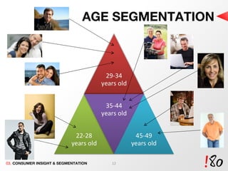 AGE SEGMENTATION 03.  CONSUMER INSIGHT & SEGMENTATION 