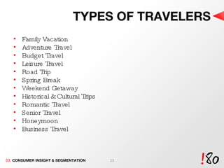 TYPES OF TRAVELERS Family Vacation Adventure Travel Budget Travel  Leisure Travel  Road Trip  Spring Break  Weekend Getaway Historical & Cultural Trips Romantic Travel Senior Travel Honeymoon  Business Travel 03.  CONSUMER INSIGHT & SEGMENTATION 
