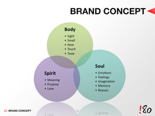 BRAND CONCEPT 04.  BRAND CONCEPT 