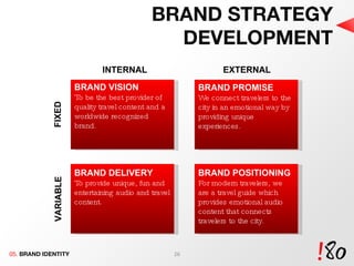 BRAND STRATEGY DEVELOPMENT INTERNAL EXTERNAL FIXED VARIABLE BRAND VISION To be the best provider of quality travel content and a worldwide recognized brand. BRAND PROMISE We connect travelers to the city in an emotional way by providing unique experiences. BRAND DELIVERY To provide unique, fun and entertaining audio and travel content. BRAND POSITIONING For modern travelers, we are a travel guide which provides emotional audio content that connects travelers to the city. 05.  BRAND IDENTITY 
