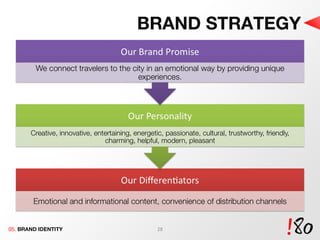BRAND STRATEGY 05.  BRAND IDENTITY 