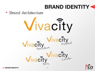 BRAND IDENTITY Brand Architecture 05.  BRAND IDENTITY 