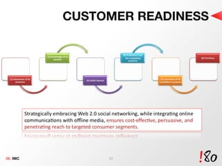CUSTOMER READINESS 06.  IMC 