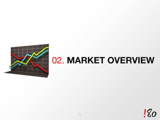 02.  MARKET OVERVIEW 