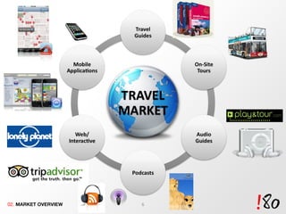 02.  MARKET OVERVIEW 