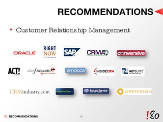 RECOMMENDATIONS Customer Relationship Management 07.  RECOMMENDATIONS 