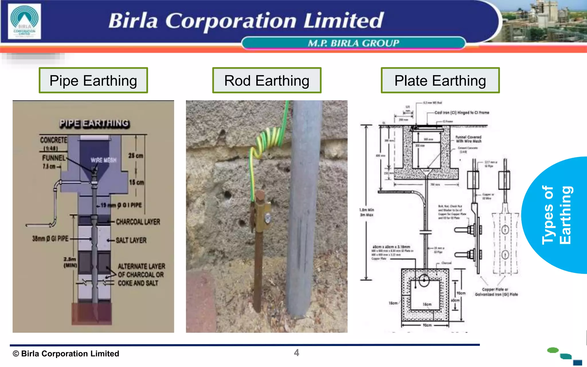 4
© Birla Corporation Limited
Pipe Earthing Rod Earthing Plate Earthing
Types
of
Earthing
 