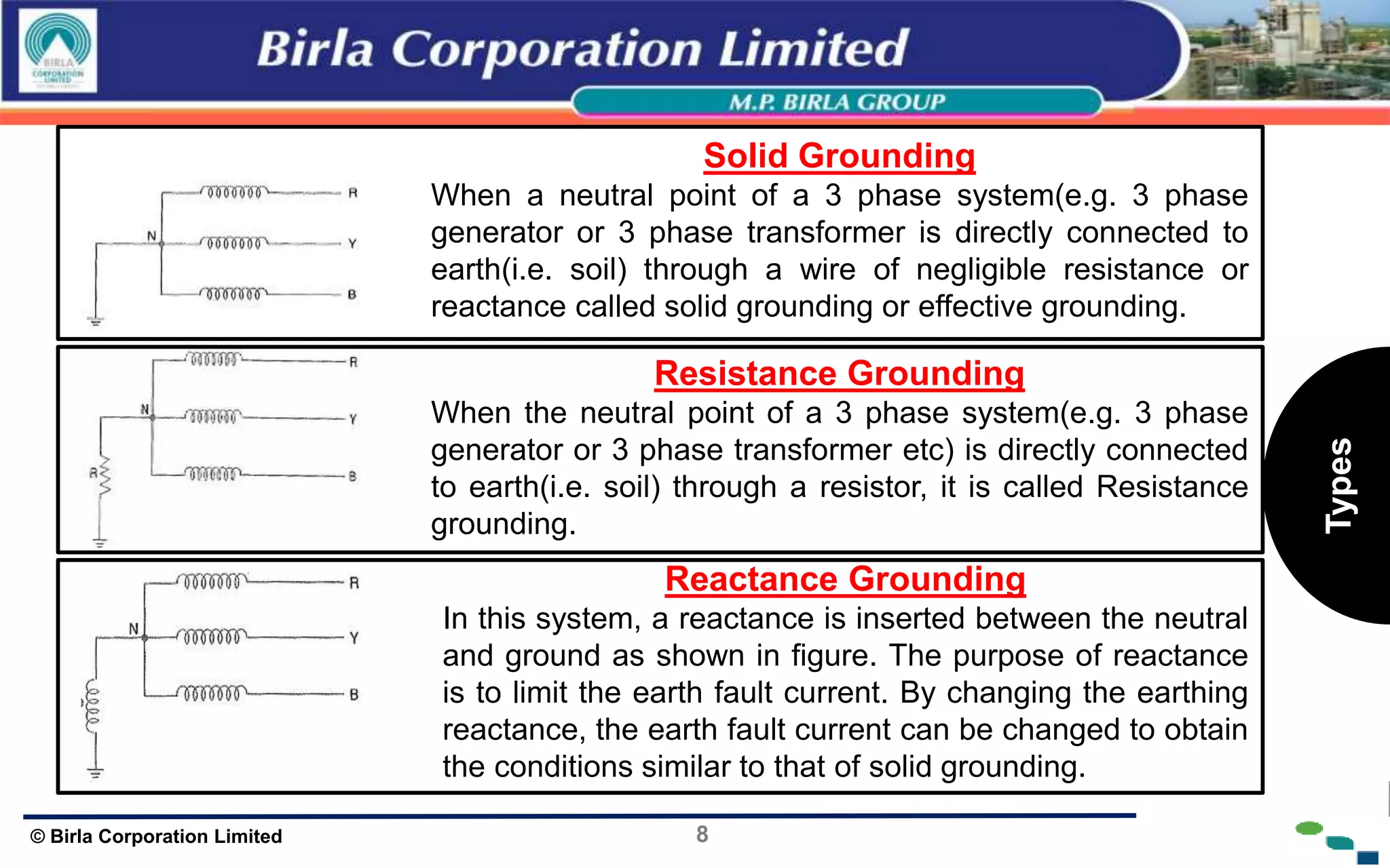 8
© Birla Corporation Limited
Solid Grounding
When a neutral point of a 3 phase system(e.g. 3 phase
generator or 3 phase transformer is directly connected to
earth(i.e. soil) through a wire of negligible resistance or
reactance called solid grounding or effective grounding.
Resistance Grounding
When the neutral point of a 3 phase system(e.g. 3 phase
generator or 3 phase transformer etc) is directly connected
to earth(i.e. soil) through a resistor, it is called Resistance
grounding.
Reactance Grounding
In this system, a reactance is inserted between the neutral
and ground as shown in figure. The purpose of reactance
is to limit the earth fault current. By changing the earthing
reactance, the earth fault current can be changed to obtain
the conditions similar to that of solid grounding.
Types
 