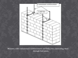 Containment reinforcementent

Link/tiese

Masonry with containment reinforcement and links/ties connecting them
through bed joints.

 