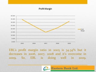 EBL’s profit margin ratio in 2005 is 34.34% but it decreases in 2006, 2007, 2008 and it’s overcome in 2009. So, EBL is doing well in 2009. 