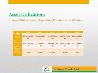Asset Utilization: Asset Utilization== (Operating Revenue ÷ Total Asset) Year 2005 2006 2007 2008 2009 Total Asset 27,399,954,469 35,934,833,110 42,507,025,504 54,351,795,983 68,330,333,103 Operating revenue 1,591,610,252 2,110,747,329 2,820,667,205 3,701,632,829 4,617,633,138 Asset Utilization 0.058 0.059 0.066 0.068 0.067 