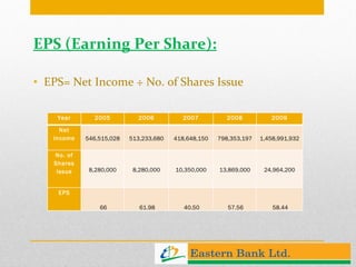 EPS (Earning Per Share): EPS= Net Income ÷ No. of Shares Issue Year 2005 2006 2007 2008 2009 Net Income 546,515,028 513,233,680 418,648,150 798,353,197 1,458,991,932 No. of Shares Issue 8,280,000 8,280,000 10,350,000 13,869,000 24,964,200 EPS 66 61.98 40.50 57.56 58.44 