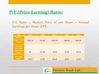 P/E (Price Earning) Ratio: P/E Ratio = Market Price of per Share ÷ Annual Earnings per share (EPS) Year 2005 2006 2007 2008 2009 Market Price of per Share 1222.75 792.50 1070.75 589.30 644.25 Annual Earnings per Share (EPS) 66 61.98 40.50 57.56 58.44 P/E (Price Earning) Ratio 18.53 12.79 26.44 10.24 11.02 