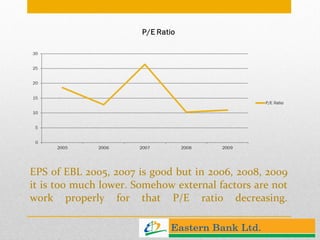 EPS of EBL 2005, 2007 is good but in 2006, 2008, 2009 it is too much lower. Somehow external factors are not work properly for that P/E ratio decreasing. 